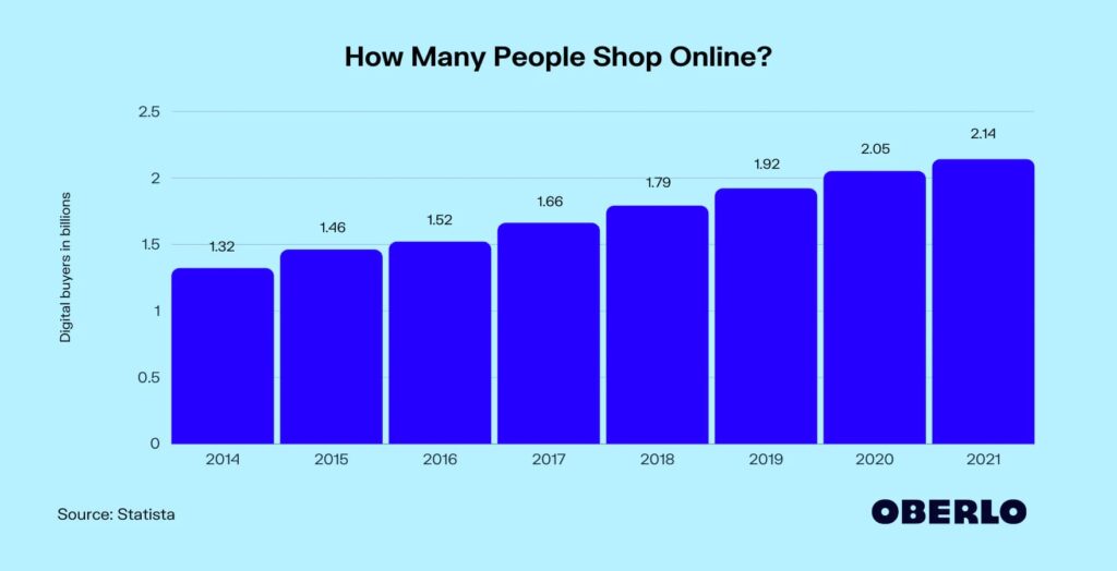 Shopify for e-commerce business in Europe